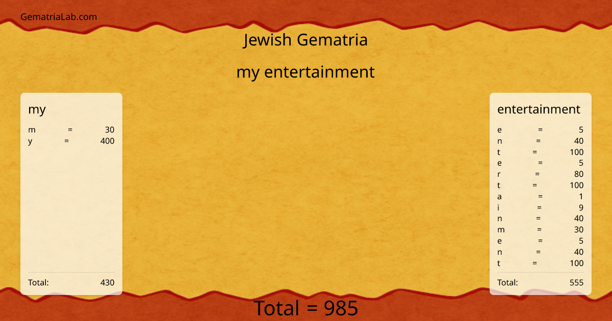 my entertainment in jewish Gematria
